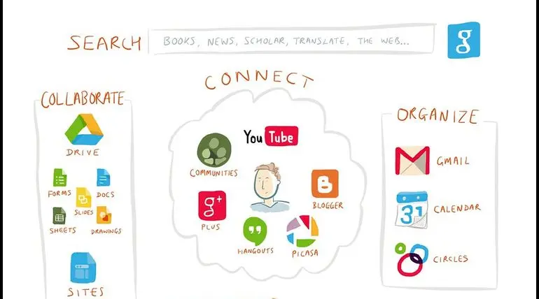 Tightening Third Parties - Google Data Security and Privacy Policy