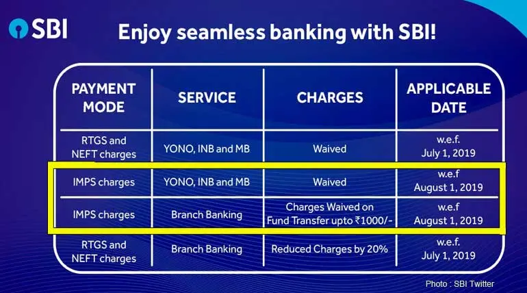 State Bank of India: From August 1st 2019 No Charges on IMPS Transfer