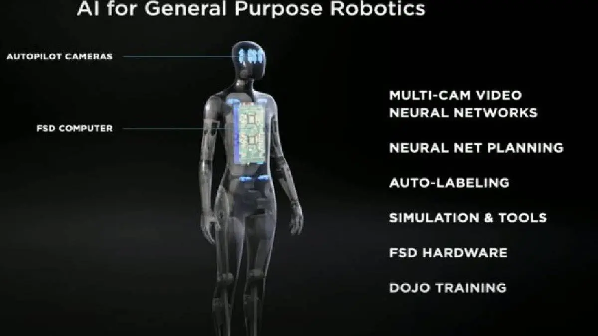 Tesla Bot: Elon Musk unveiled Tesla Bot, A Humanoid To Do Human Tasks