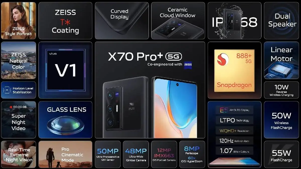Vivo X70 Pro Plus Price In India With Full Specifications