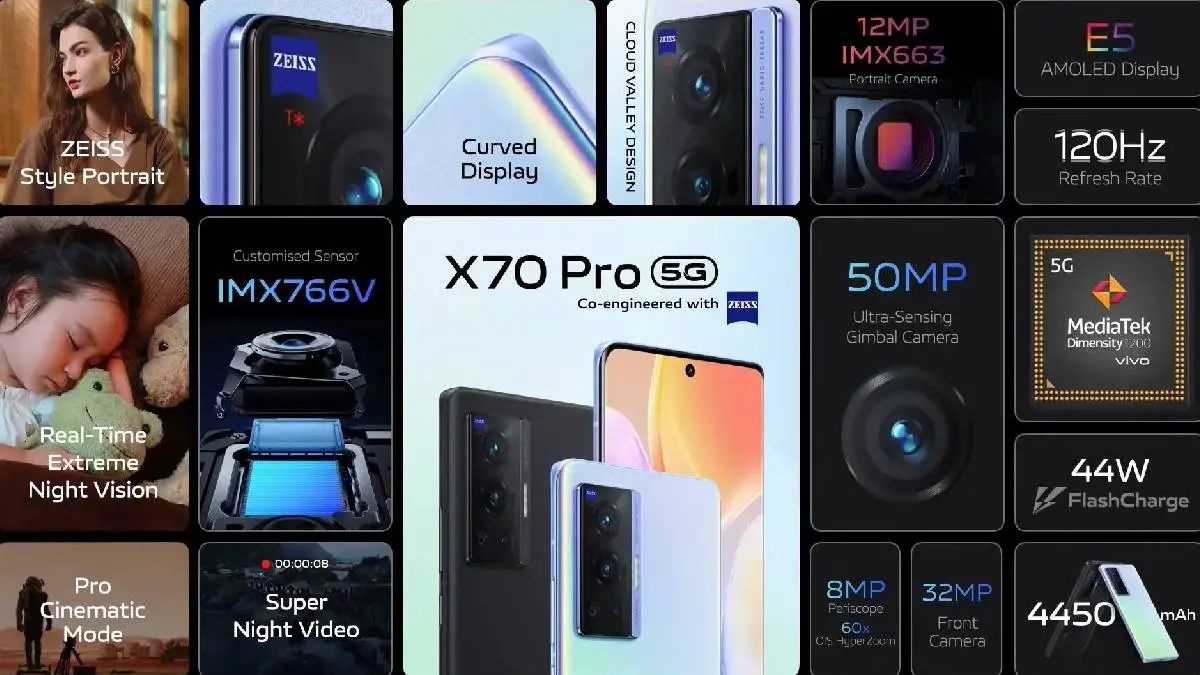 Vivo X70 Pro 5G Price In India With Full Specifications