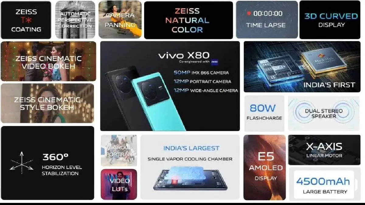 Vivo X80 Smartphone Full Specifications And Price In India
