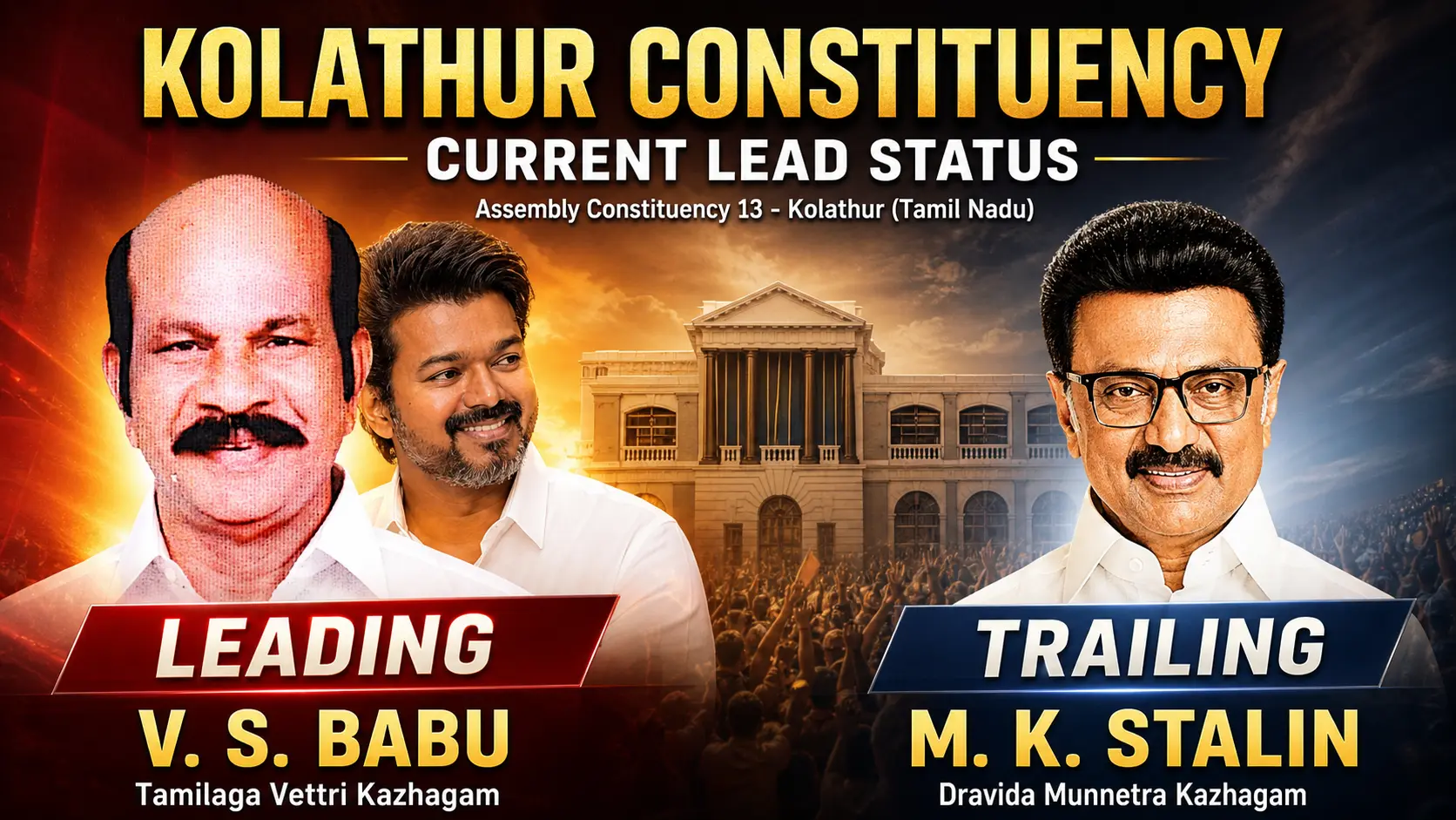 TVK Candidate lead in kolathur