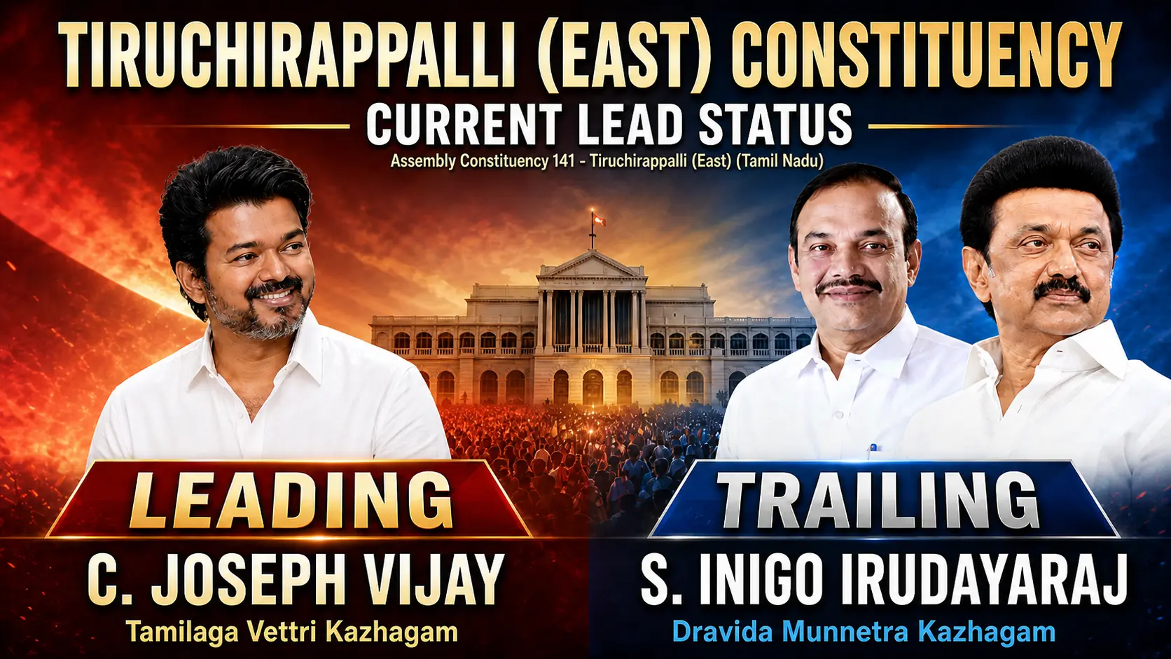 TVK lead in Trichy Constituency