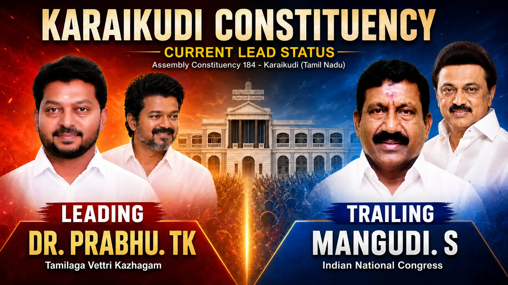 TVK lead in Karaikudi constituency